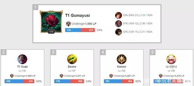 他在跑动和 他在跑动和