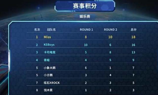 常态化的整 常态化的整