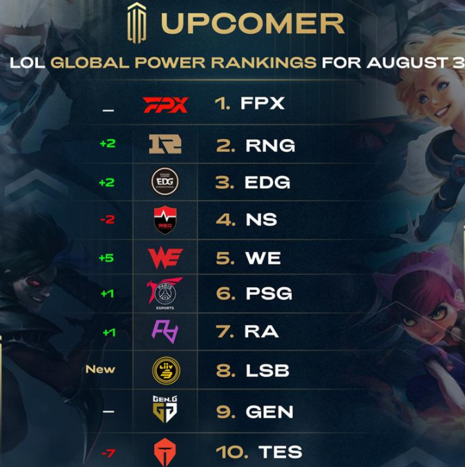 响力的球星 响力的球星